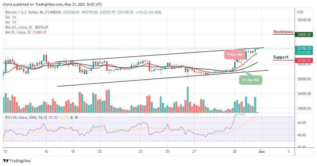 BTCUSD_4H_30052022-1