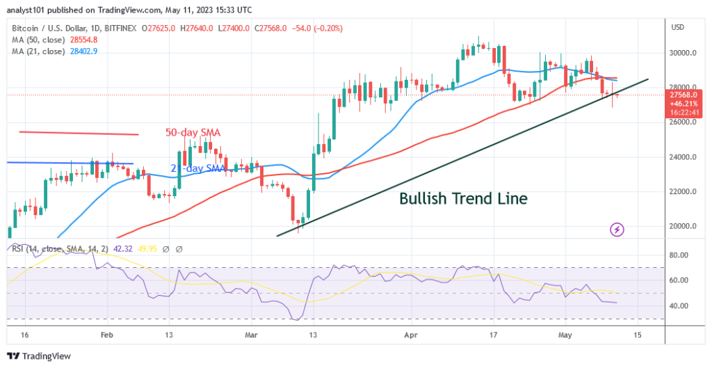 BTCUSD_Daily-Chart-E28093-May-11