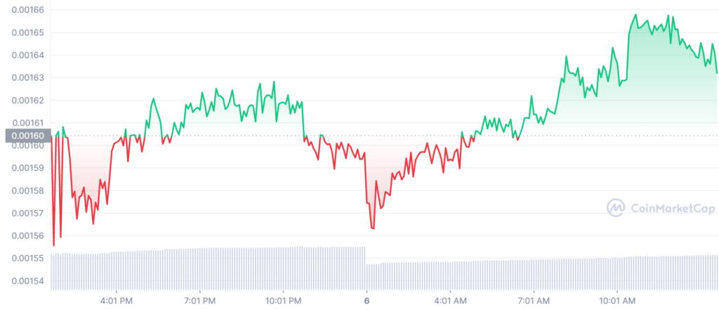 LBLOCK_1D_graph_coinmarketcap