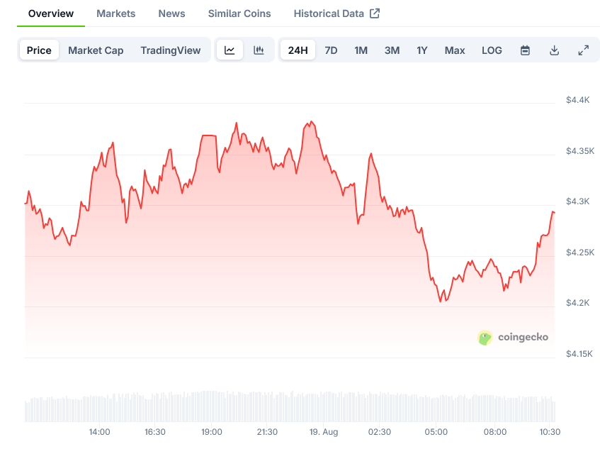 Screenshot-2025-08-19-at-10-39-20-Ethereum-Price-ETH-Live-Price-Chart-Market-Cap-News-Today-CoinGecko