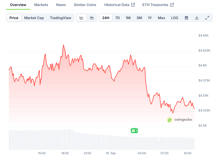 Screenshot-2025-09-19-at-10-47-45-Ethereum-Price-ETH-Live-Price-Chart-Market-Cap-News-Today-CoinGecko
