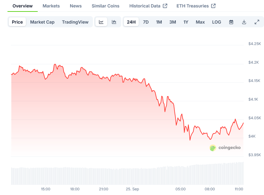 Screenshot-2025-09-25-at-11-26-30-Ethereum-Price-ETH-Live-Price-Chart-Market-Cap-News-Today-CoinGecko