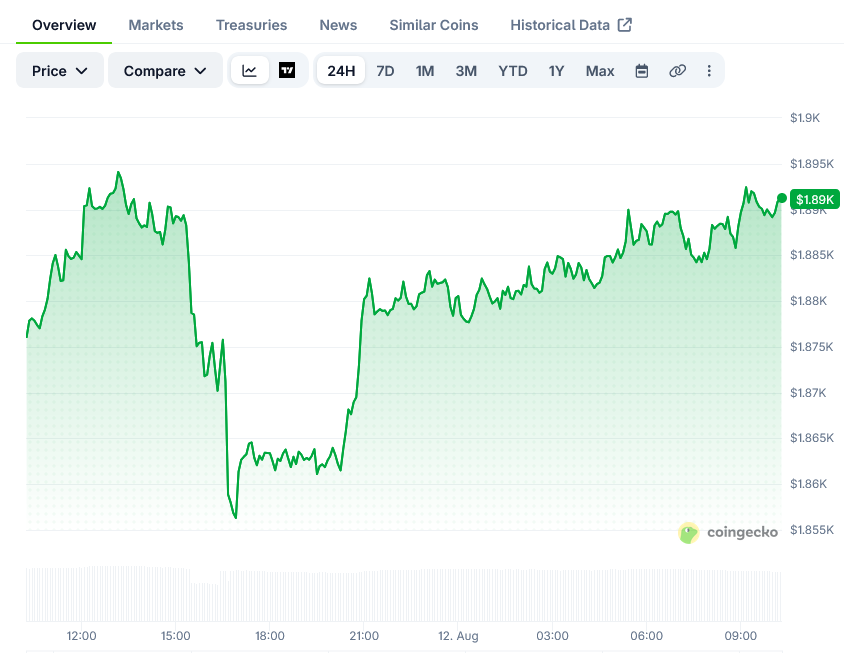 Screenshot-2026-08-12-at-10-17-26-Ethereum-Price-ETH_USD-Live-Price-Chart-Market-Cap-News-Today-CoinGecko