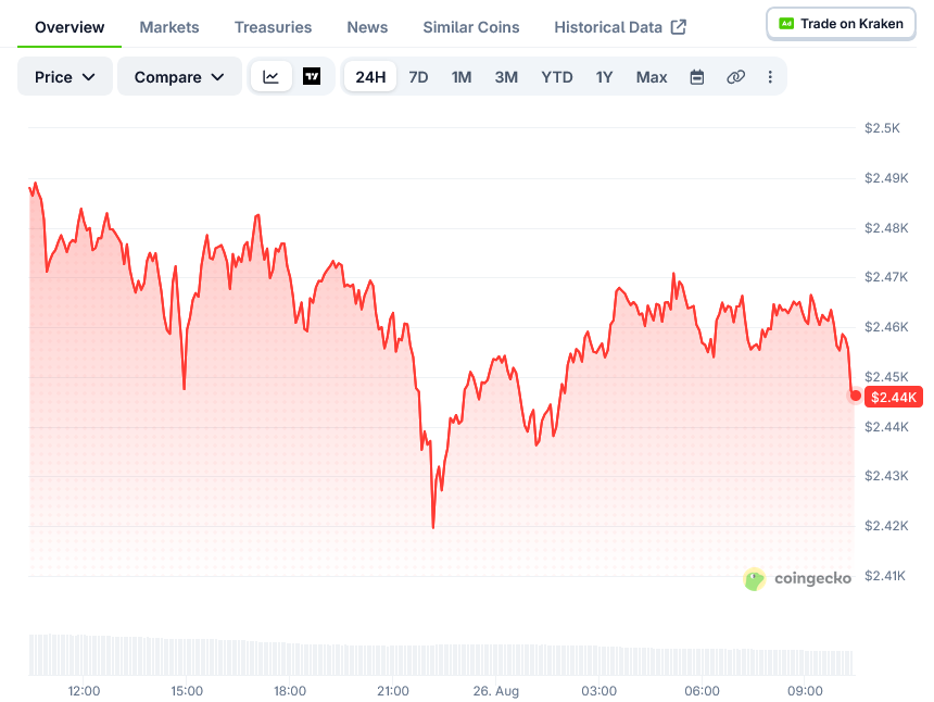 Screenshot-2026-08-26-at-10-25-52-Ethereum-Price-ETH_USD-Live-Price-Chart-Market-Cap-News-Today-CoinGecko