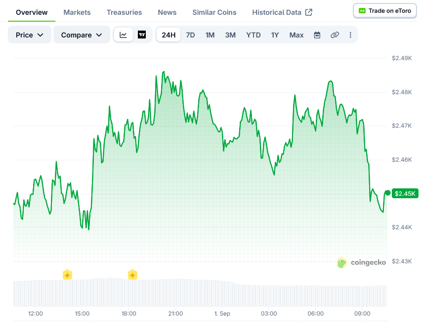 Screenshot-2026-09-01-at-10-36-00-Ethereum-Price-ETH_USD-Live-Price-Chart-Market-Cap-News-Today-CoinGecko
