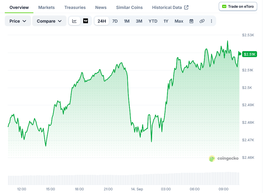 Screenshot-2026-09-14-at-10-39-14-Ethereum-Price-ETH_USD-Live-Price-Chart-Market-Cap-News-Today-CoinGecko