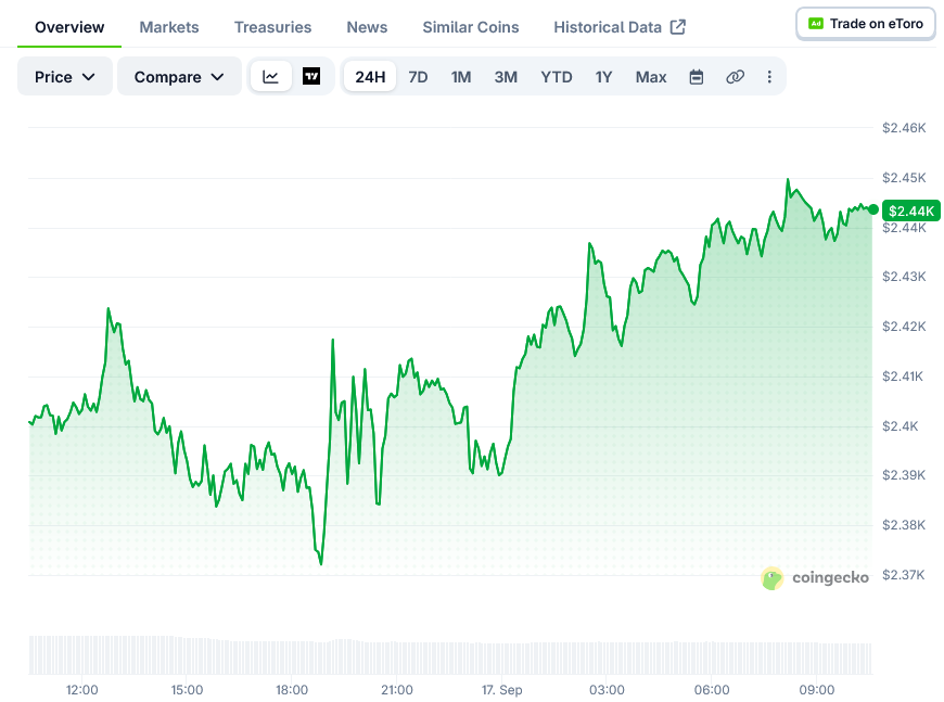 Screenshot-2026-09-17-at-10-34-34-Ethereum-Price-ETH_USD-Live-Price-Chart-Market-Cap-News-Today-CoinGecko