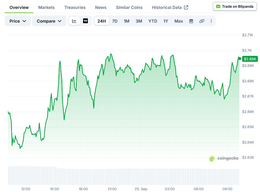 Screenshot-2026-09-25-at-10-14-43-Ethereum-Price-ETH_USD-Live-Price-Chart-Market-Cap-News-Today-CoinGecko