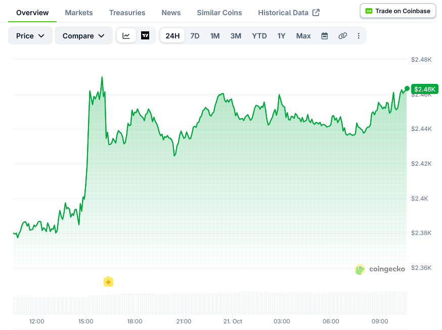 Screenshot-2026-10-21-at-10-38-18-Ethereum-Price-ETH_USD-Live-Price-Chart-Market-Cap-News-Today-CoinGecko