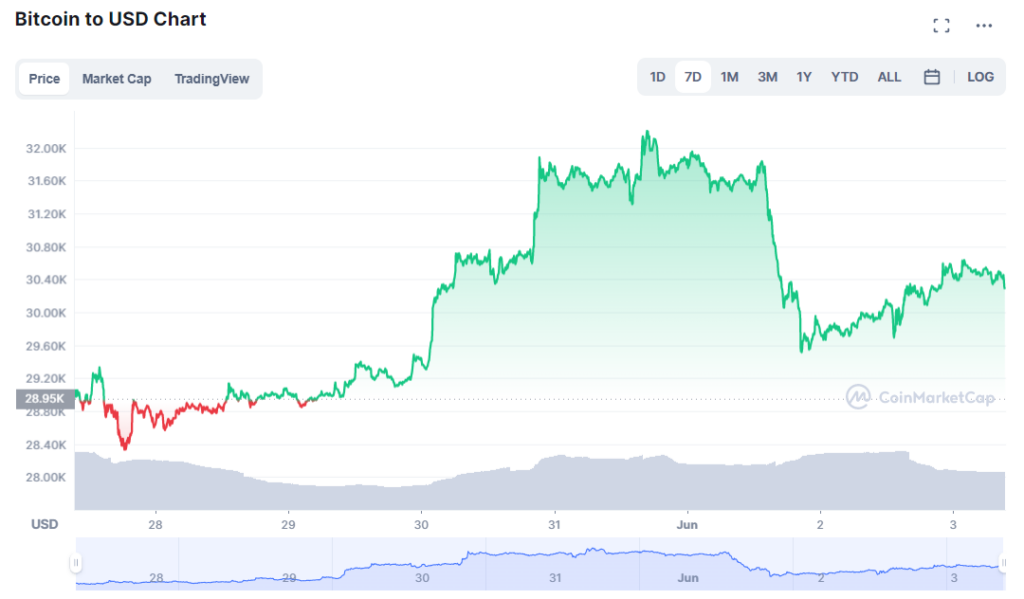 Should-I-buy-Bitcoin