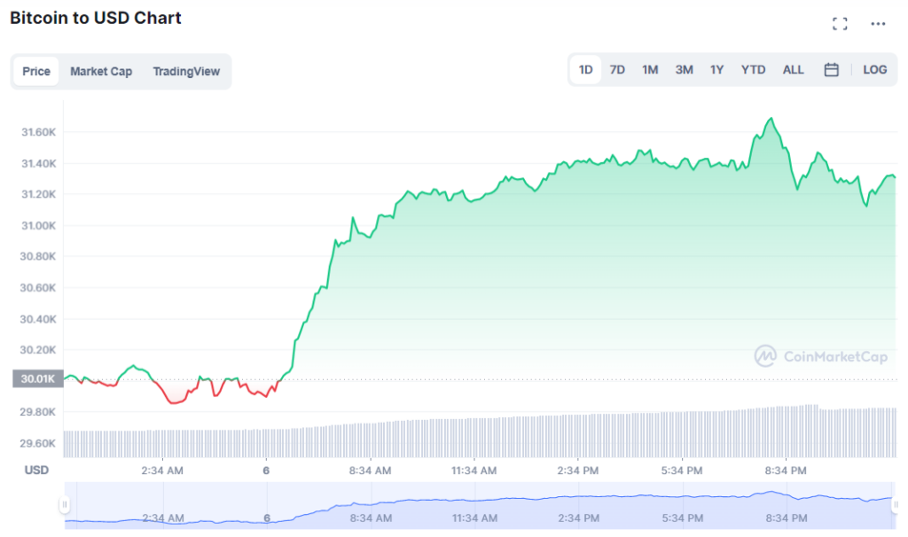 Should-I-buy-Bitcoin-now