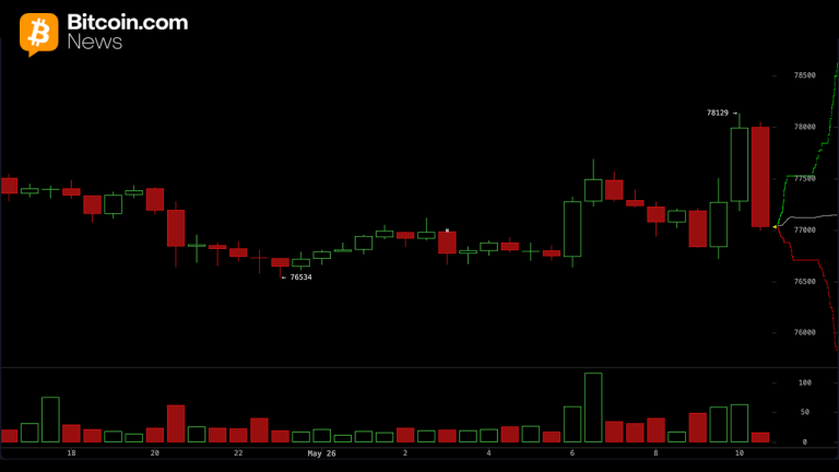 analysts-flag-79k-resistance-after-766m-bitcoin-liquidation-wipes-may-gains-768x432-1