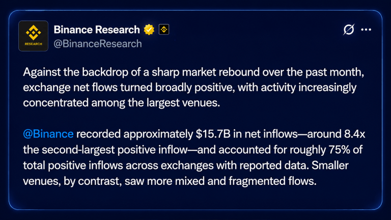 binance-posts-record-15-7b-august-inflows-amid-bitcoins-price-rally-768x432-1