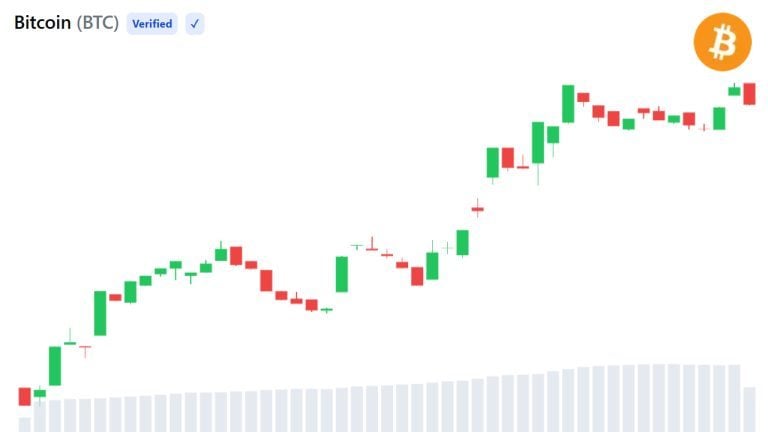 bitcoin-august-17-768x432-1