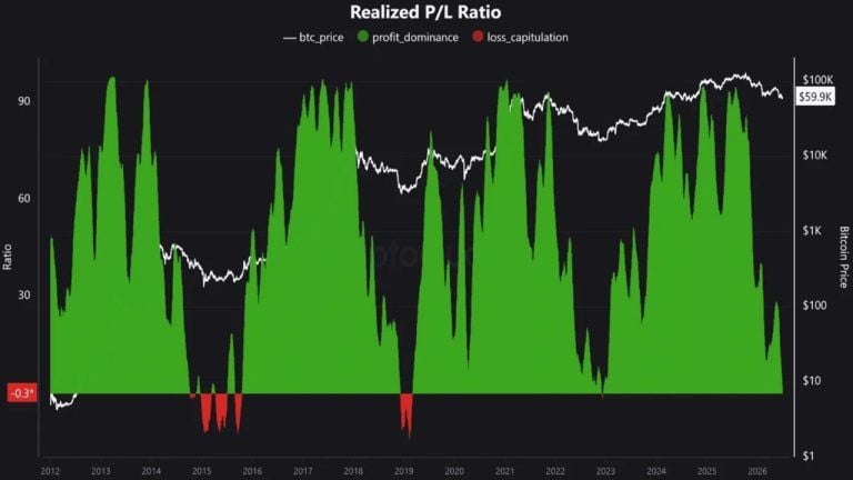 bitcoin-bottom-signal-last-seen-at-ftx-collapse-flashes-as-saylors-strategy-dumps-3588-btc3_nwmk-768x432-1