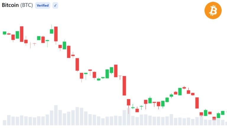 bitcoin-end-of-bear-market-768x432-1