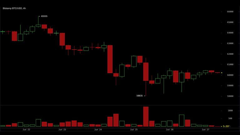 bitcoin-holds-60000-but-bears-control-key-levels-every-trader-needs-now-768x432-1