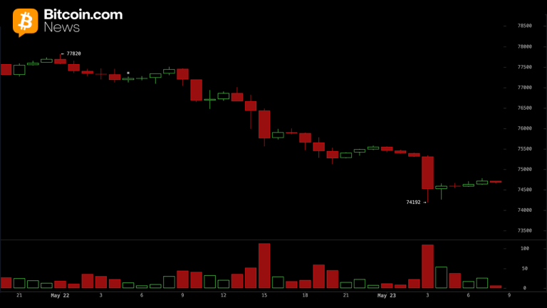 bitcoin-price-analysis-btc-risks-deeper-correction-below-74k-768x432-1