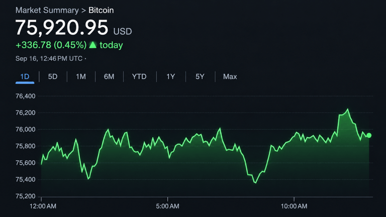 bitcoin-price-clings-to-75k-after-a-nasty-74913-shakeout-768x432-1