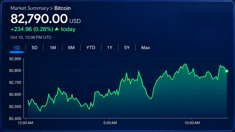 bitcoin-price-clings-to-82800-as-the-next-breakout-remains-elusive-768x432-1