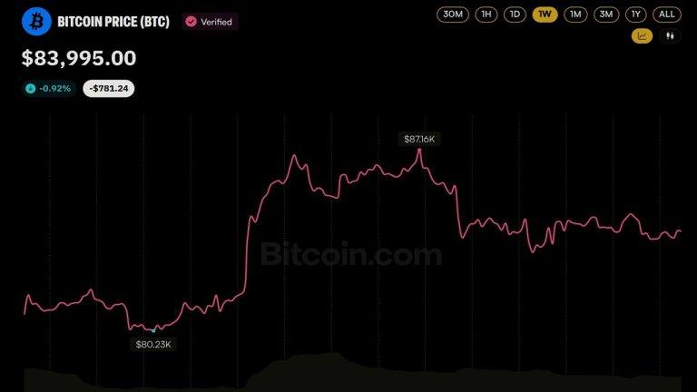 bitcoin-price-eyes-100k-as-fidelitys-timmer-flips-from-his-year-off-call2-768x432-1