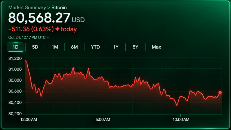 bitcoin-price-faces-78k-threat-as-sellers-hammer-key-support-768x432-1