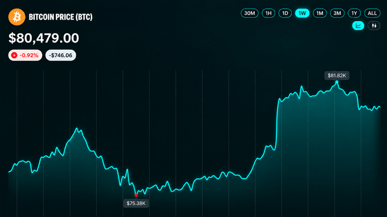 bitcoin-price-hits-an-82k-wall-after-a-wild-7000-comeback-768x432-1