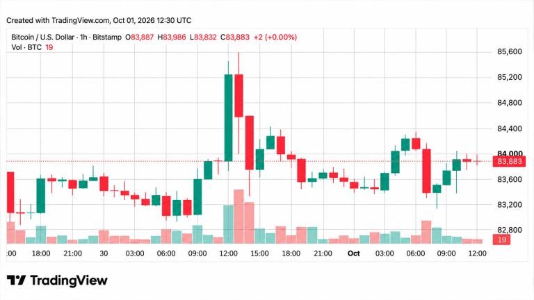 bitcoin-price-hovers-near-84k-as-oscillators-throw-cold-water-768x432-1