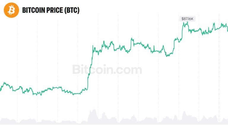 bitcoin-price-oct-10-768x432-1