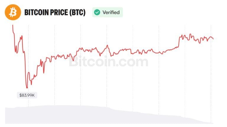 bitcoin-price-oct-3-768x432-1