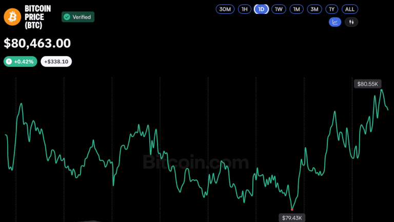 bitcoin-price-oct27-2026-768x432-1