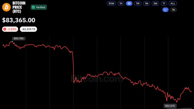bitcoin-price-oct7-2026-768x432-1