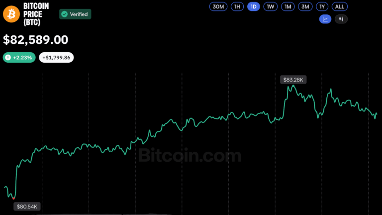 bitcoin-price-oct9-2026-768x432-1