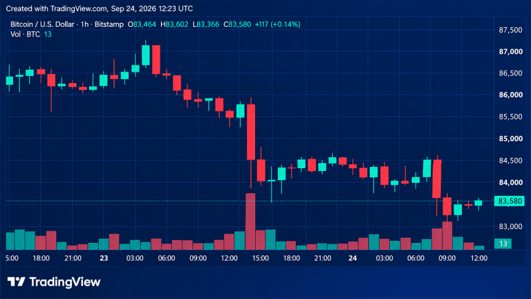 bitcoin-price-retreats-from-87k-with-82800-in-the-crosshairs-768x432-1