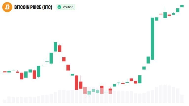 bitcoin-price-sept-19-768x432-1