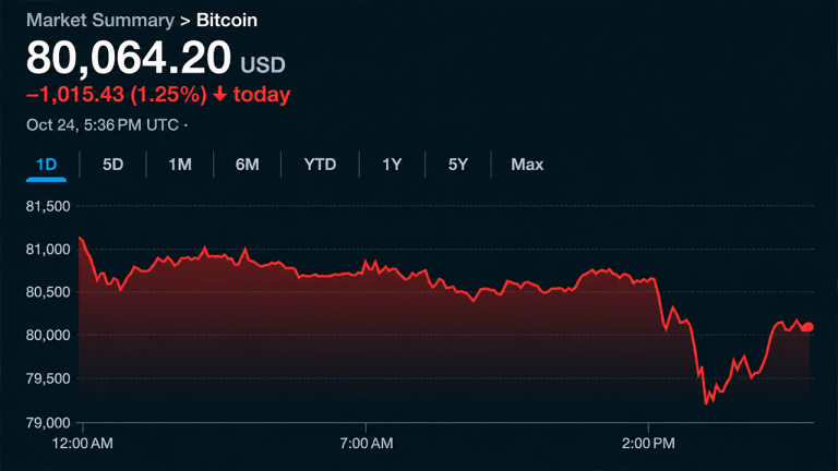 bitcoin-price-sinks-to-79146-as-liquidations-rock-weekend-trading-768x432-1