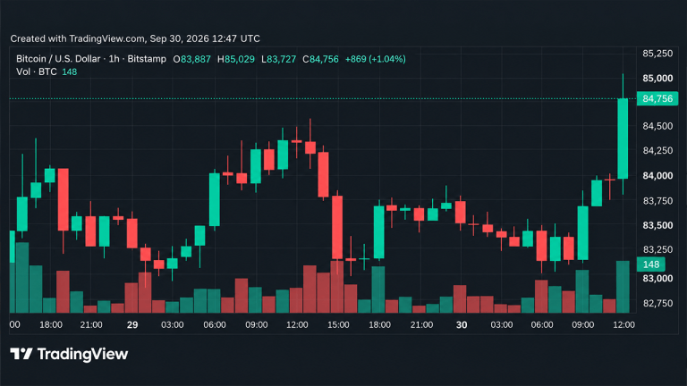 bitcoin-price-surges-past-85k-as-bulls-muscle-back-into-the-fight-768x432-1