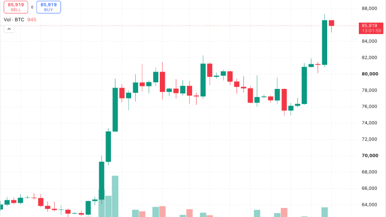 bitcoin-price-tests-86k-as-1-07m-btc-supply-wall-looms-768x432-1