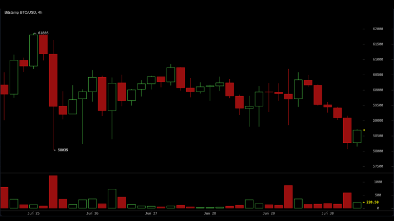 bitcoin-sinks-20-in-june-as-traders-dump-longs-and-widen-2026-losses-to-34-768x432-1