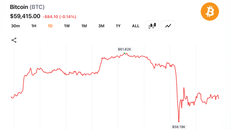bitcoin-slides-nearly-20-in-june-as-715m-in-crypto-long-bets-collapse-768x432-1