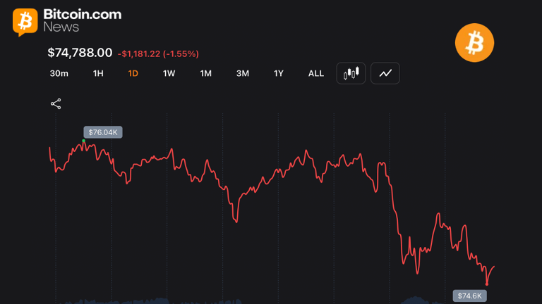bitcoin-slips-to-74530-as-long-traders-face-106m-wipeout-768x432-1