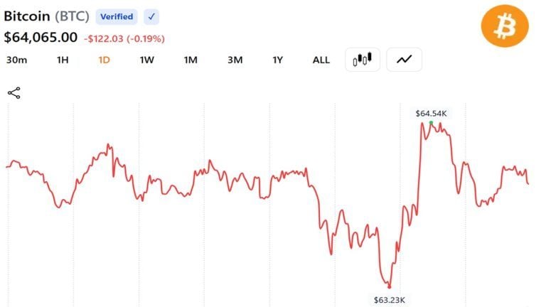 bitcoin-steadies-as-us-and-iran-agree-roadmap-to-a-final-deal-within-60-days2_nwmk-768x432-1