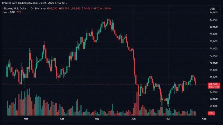 bitcoinprice0724-768x432-1