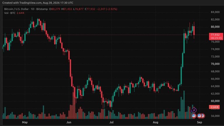 bitcoinpricen-768x432-1