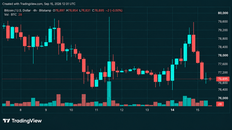 bitcoins-price-is-sitting-on-support-after-a-brutal-79k-rejection-768x432-1