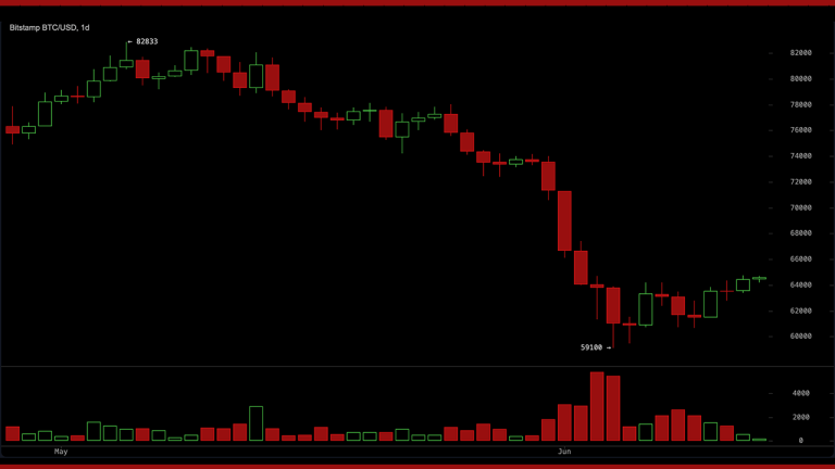 btc-momentum-turns-positive-as-bitcoin-fights-to-hold-the-64000-zone_nwmk-768x432-1