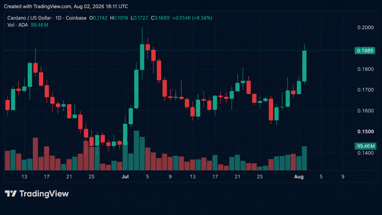 btc-plunge-triggers-altcoin-sell-off-as-ada-bucks-the-trend-768x432-1