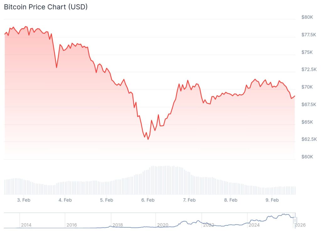 chart-10-1