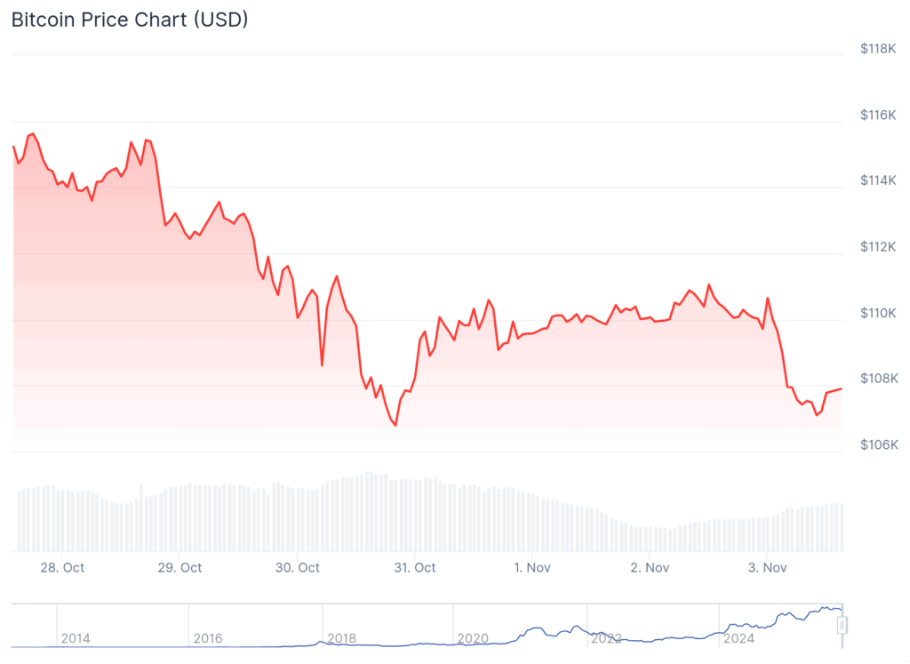 chart-8