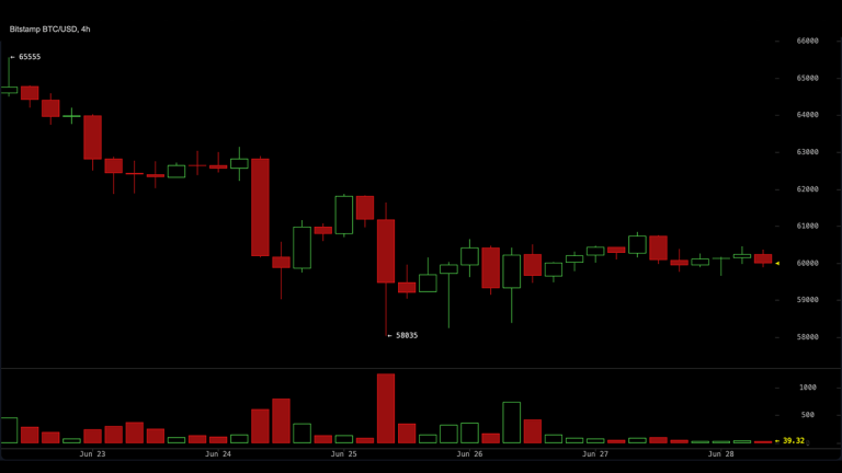 cme-puts-dominate-bitcoin-options-as-traders-bet-against-60k-floor-768x432-1